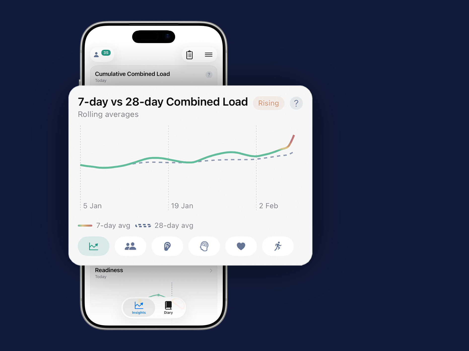NeuroPace daily load curve view