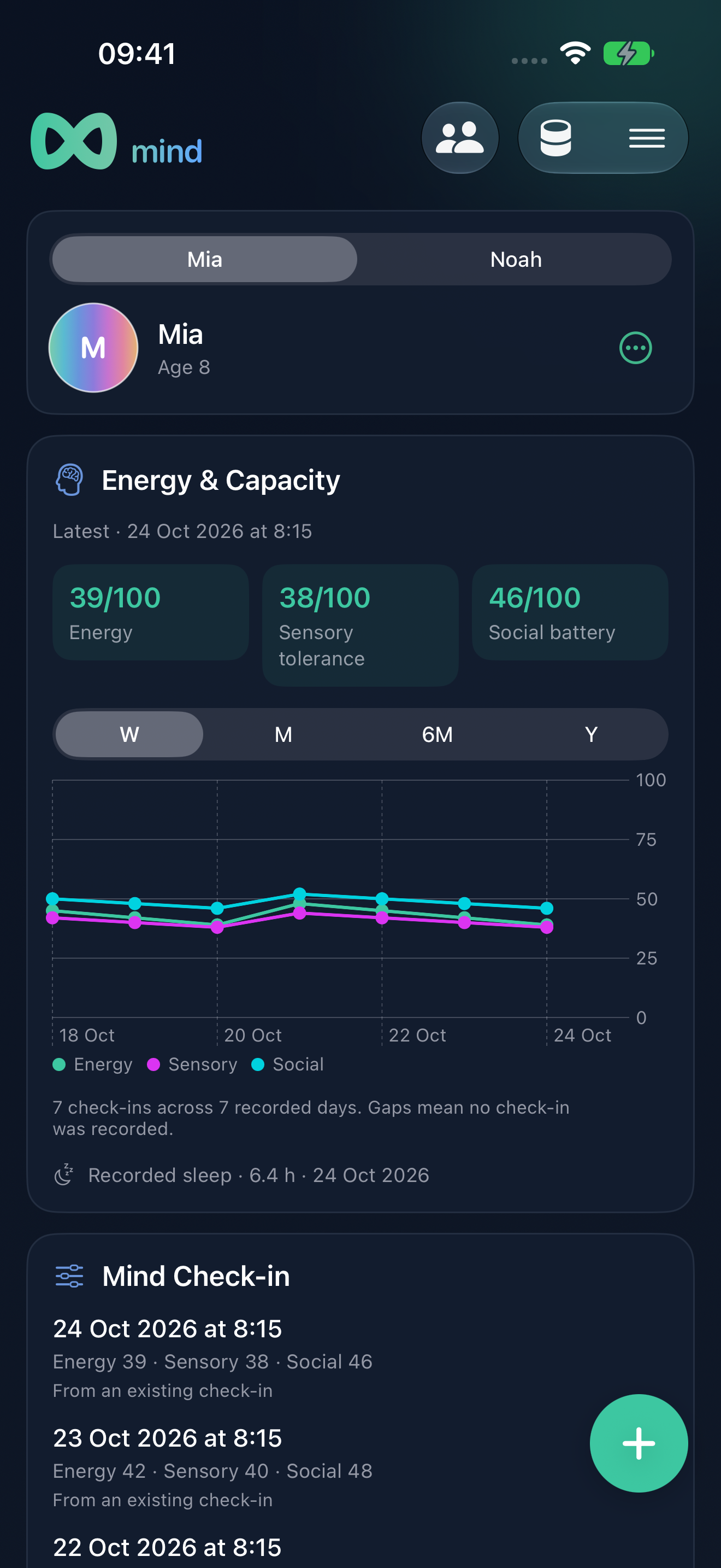 Mind for Kids dashboard with capacity ratings and activities for an example child