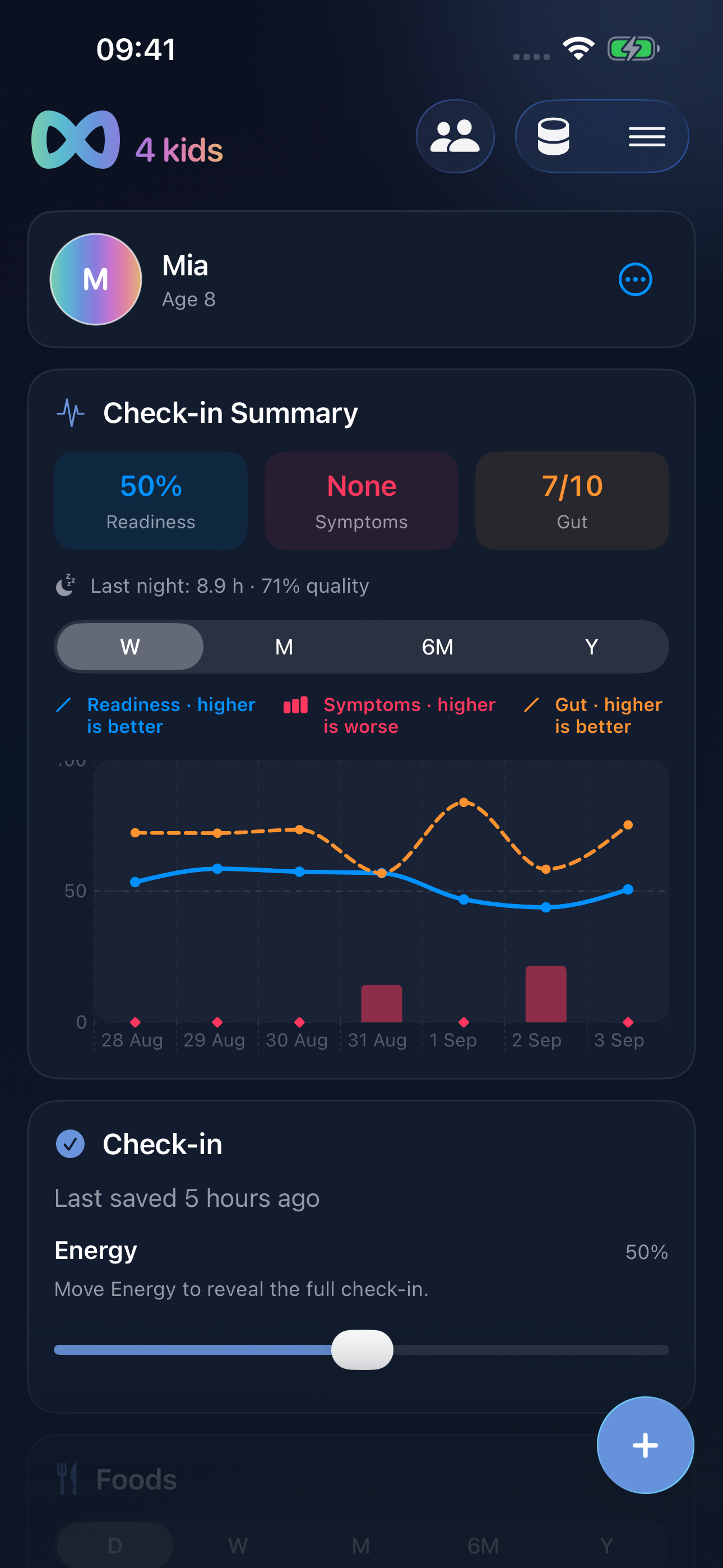 Unchaos Life Kids dashboard for a fictional child, showing a check-in trend and daily cards