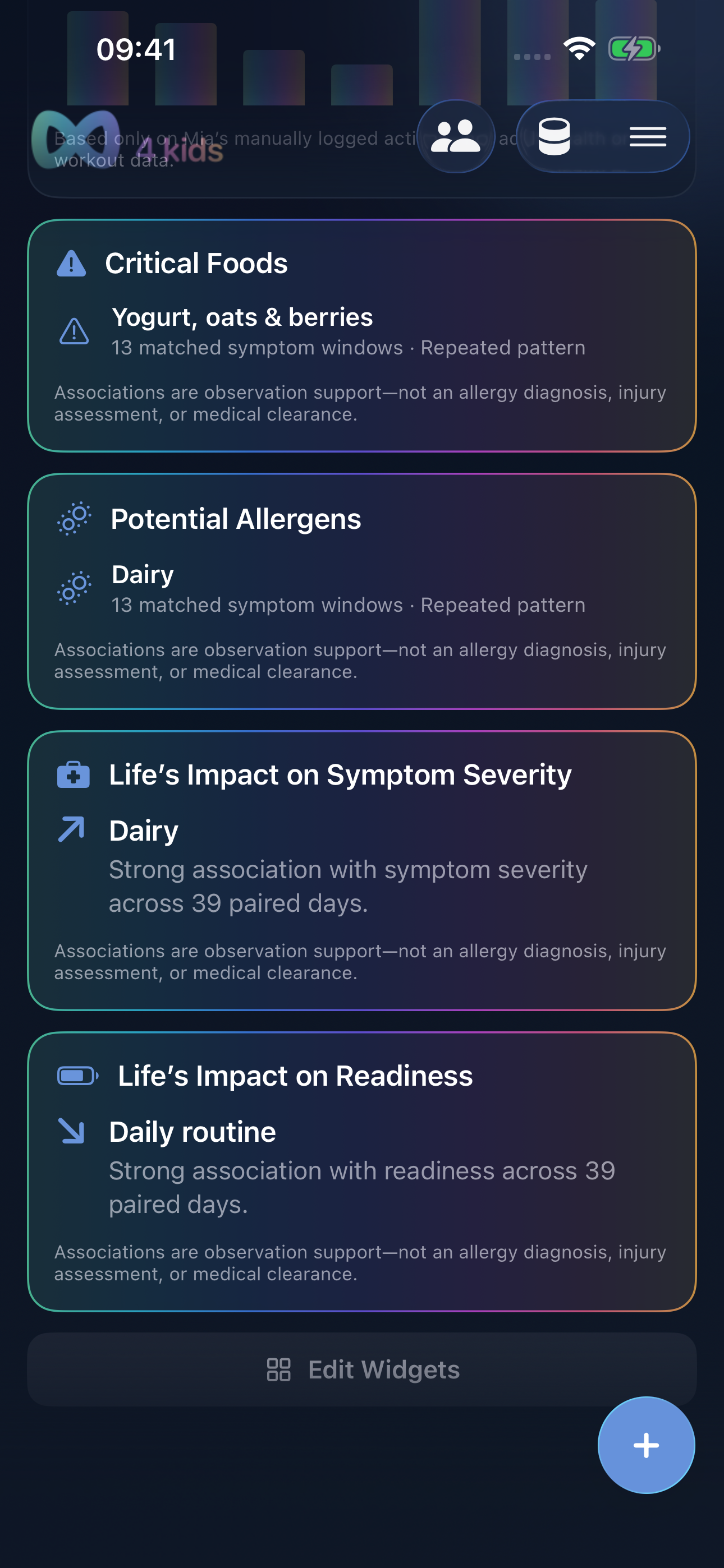 Kids dashboard showing Critical Foods evidence and compact Life’s Impact symptom and readiness association cards with synthetic example data