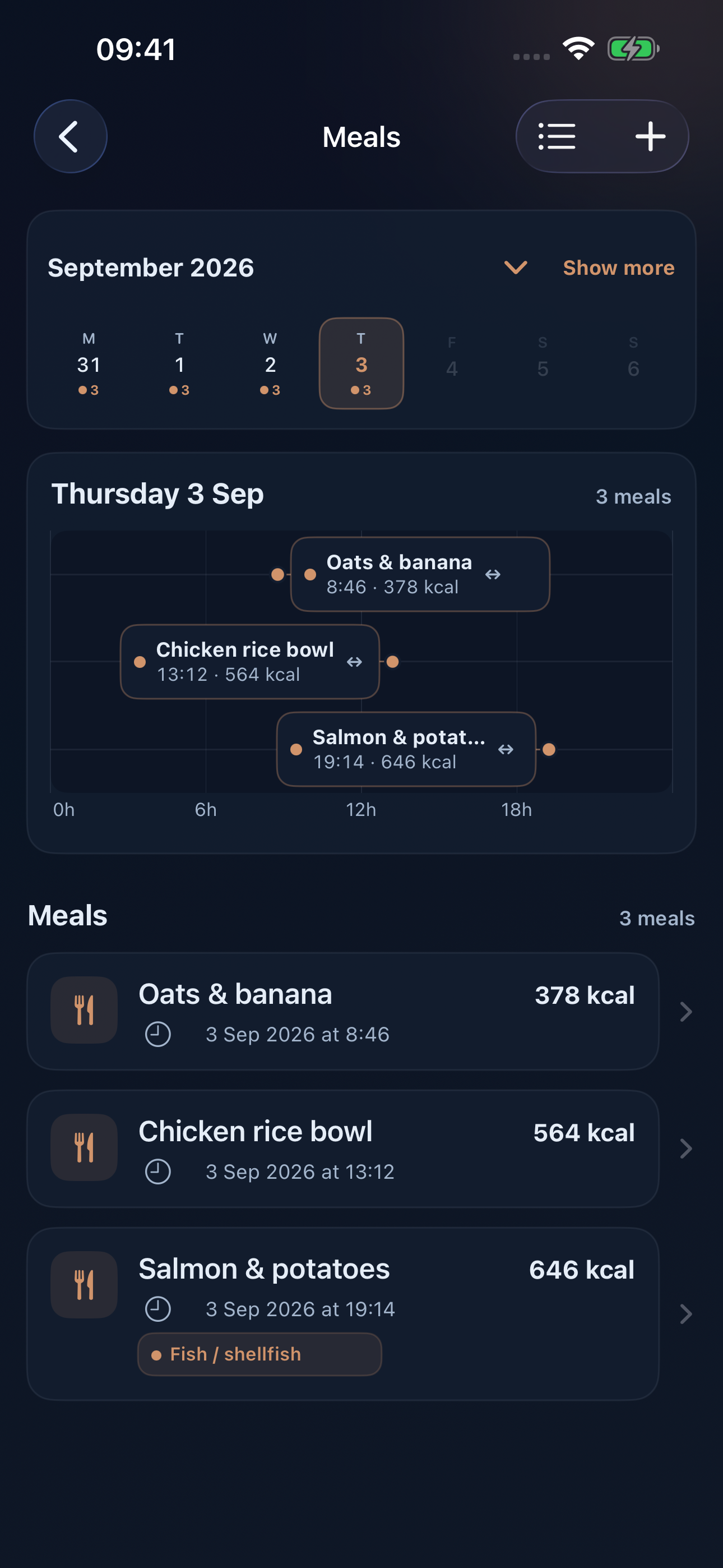 Unchaos Life Meals history and timeline with synthetic example meals