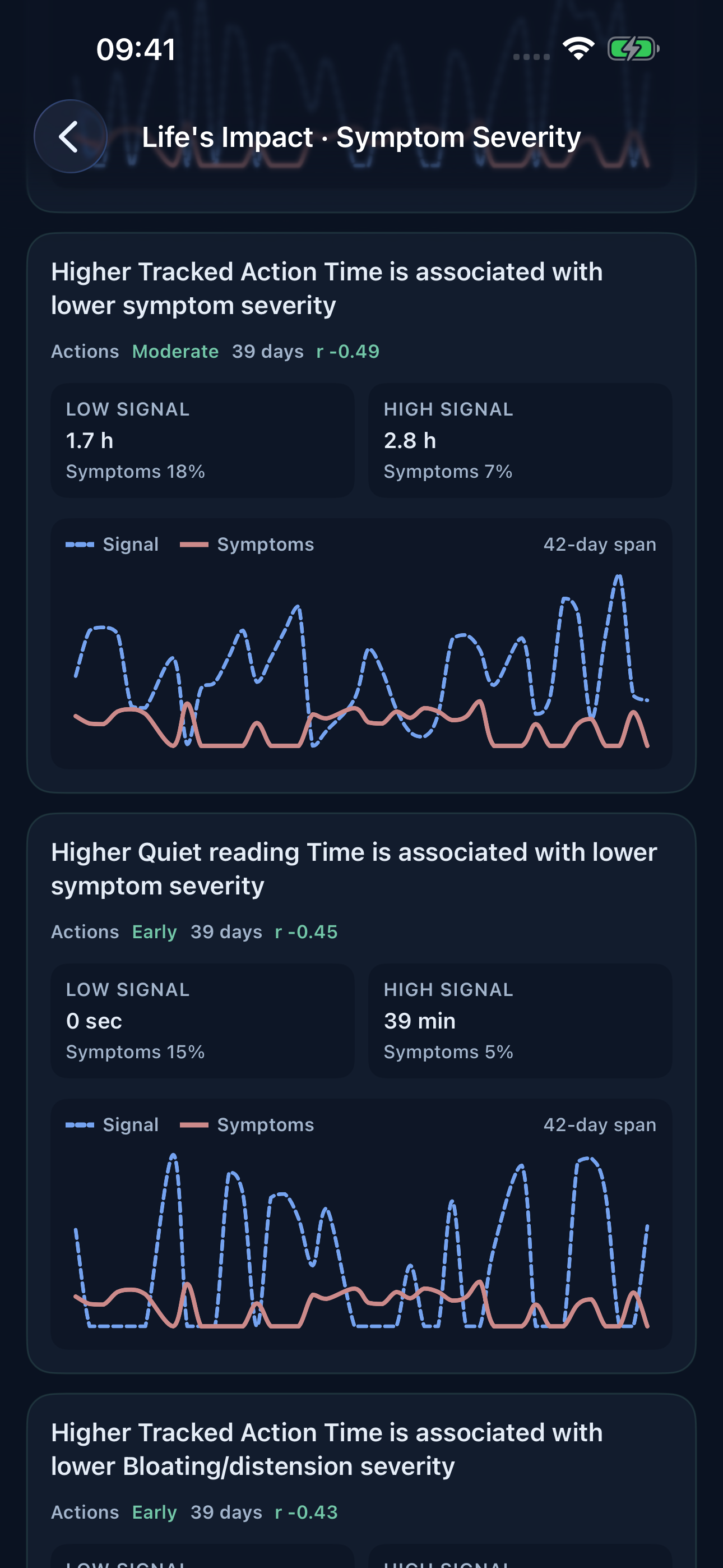 Unchaos Life Life’s Impact Symptoms view showing an observed lifestyle association