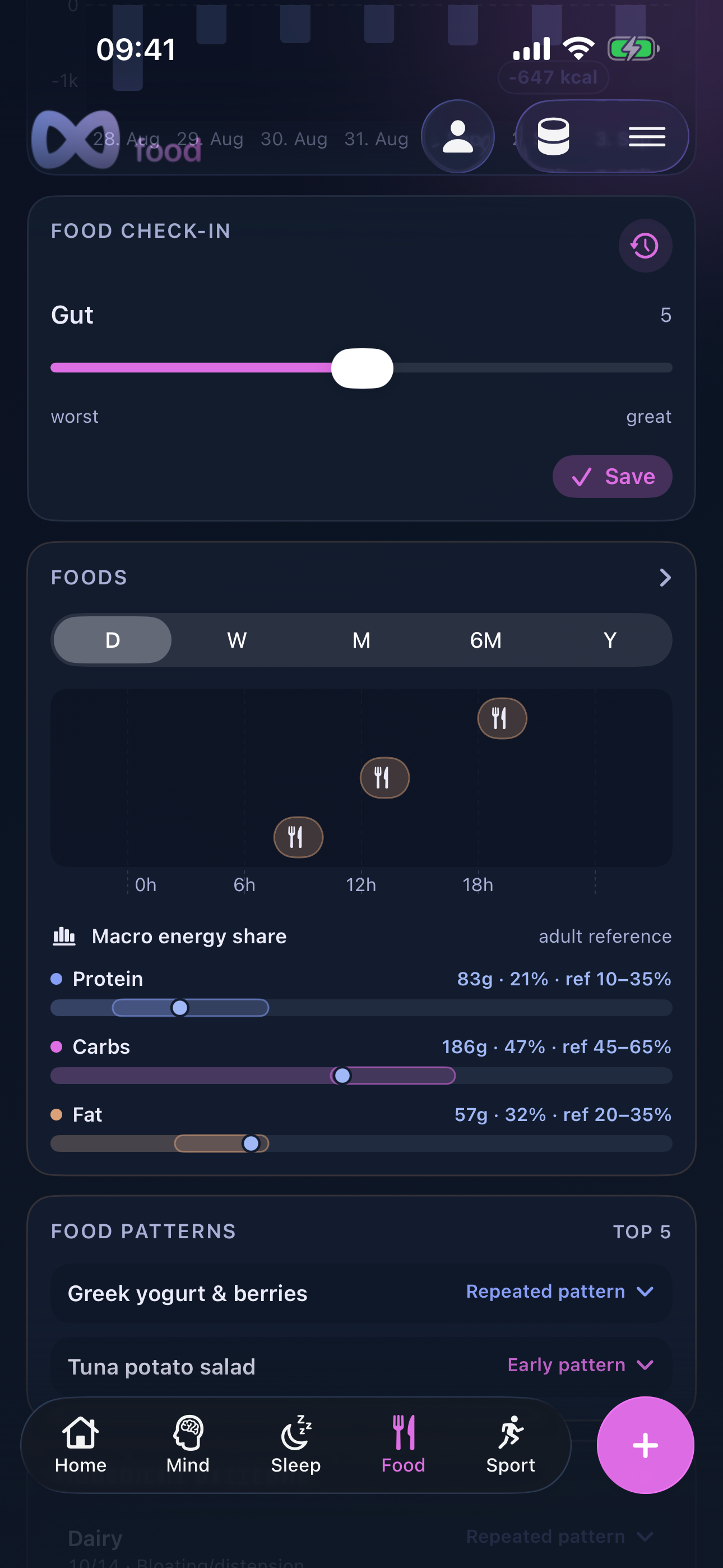 Unchaos Life normal Food dashboard with multiple enabled cards and synthetic example data